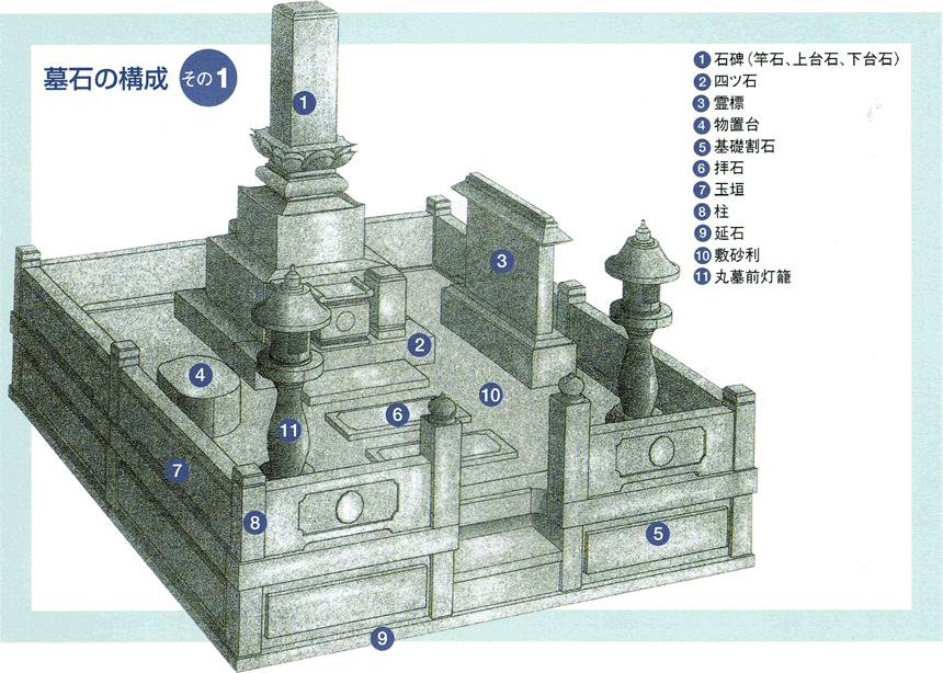 ��΂̍\���i����1�j