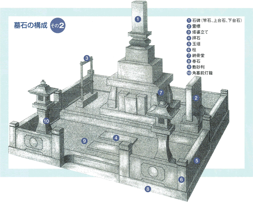 ��΂̍\���i����2�j